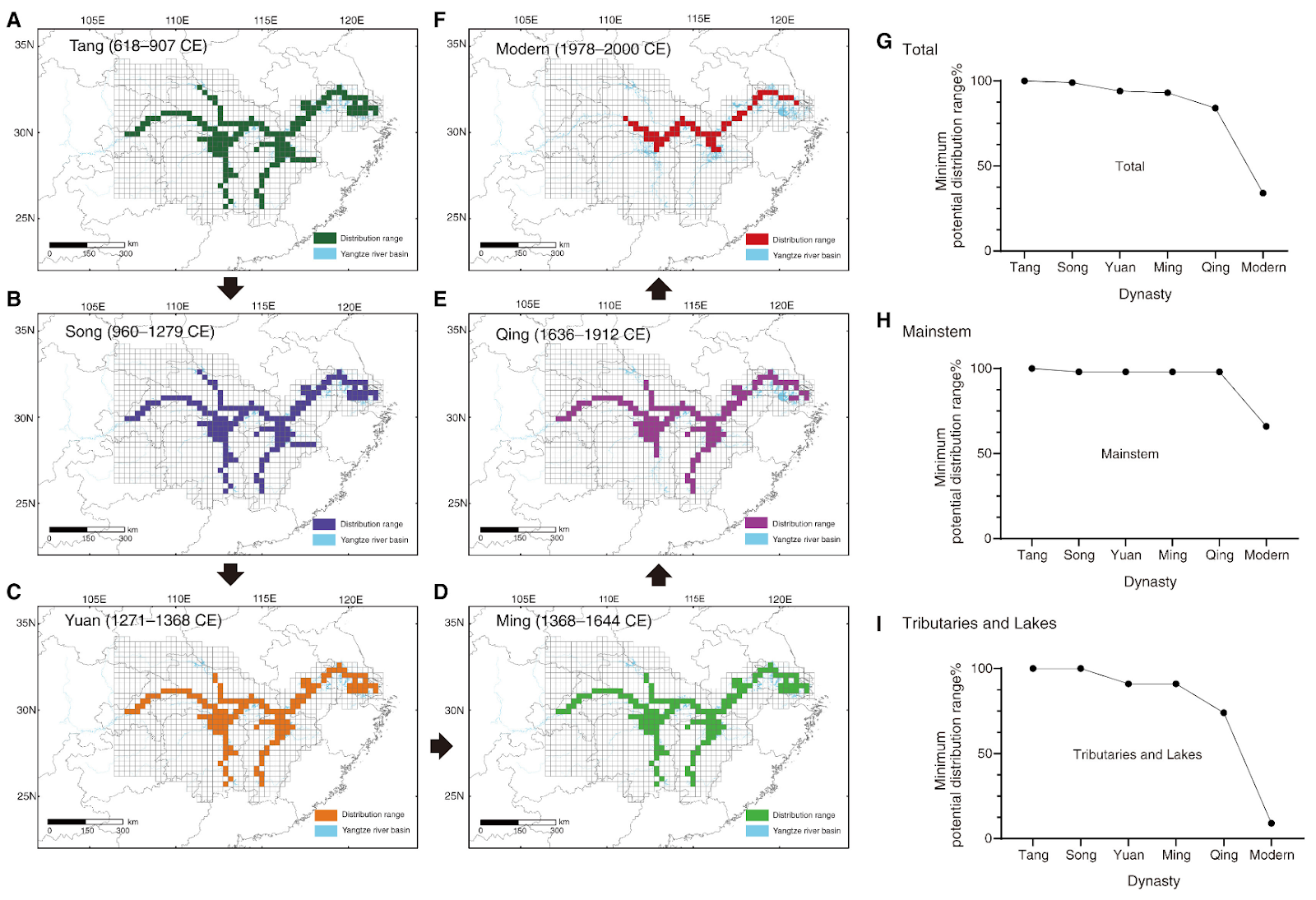 Ancient Poems Record the Decline of a Special Porpoise