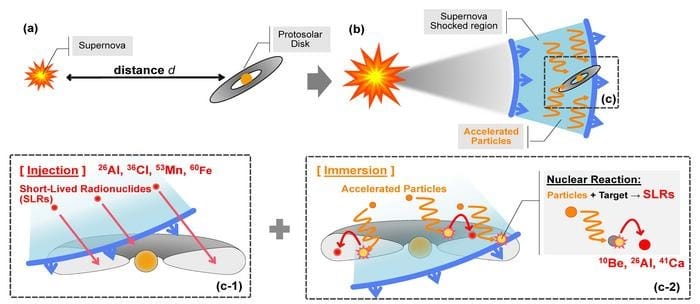 Earth-Like Planets Are More Common Than We Thought, Study Says
